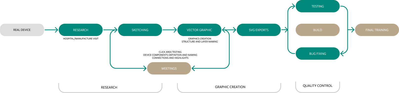 Working process. From sketch to vector.